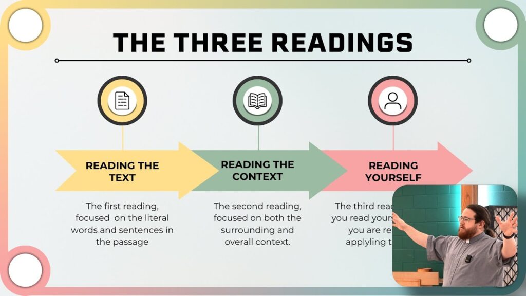 3×3 Method: Introduction to the Three Readings of Scripture